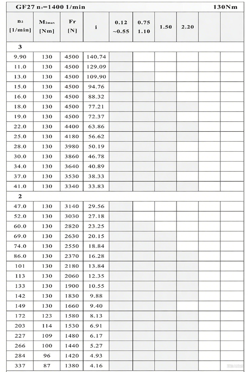F27減速機性能參數(shù).png